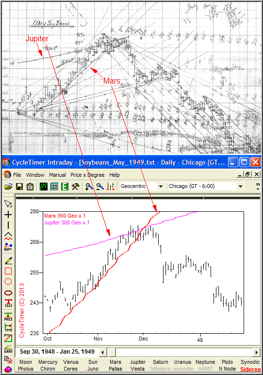 The mars cycle w d gann