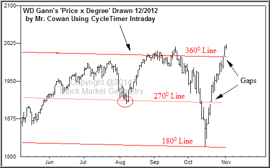 w d gann 666