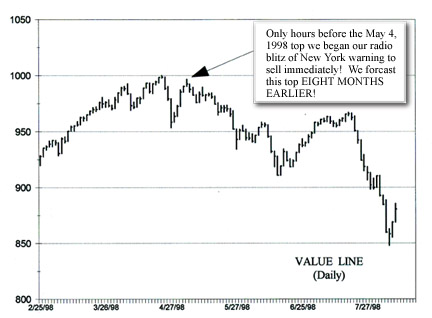 Value Line - 1998