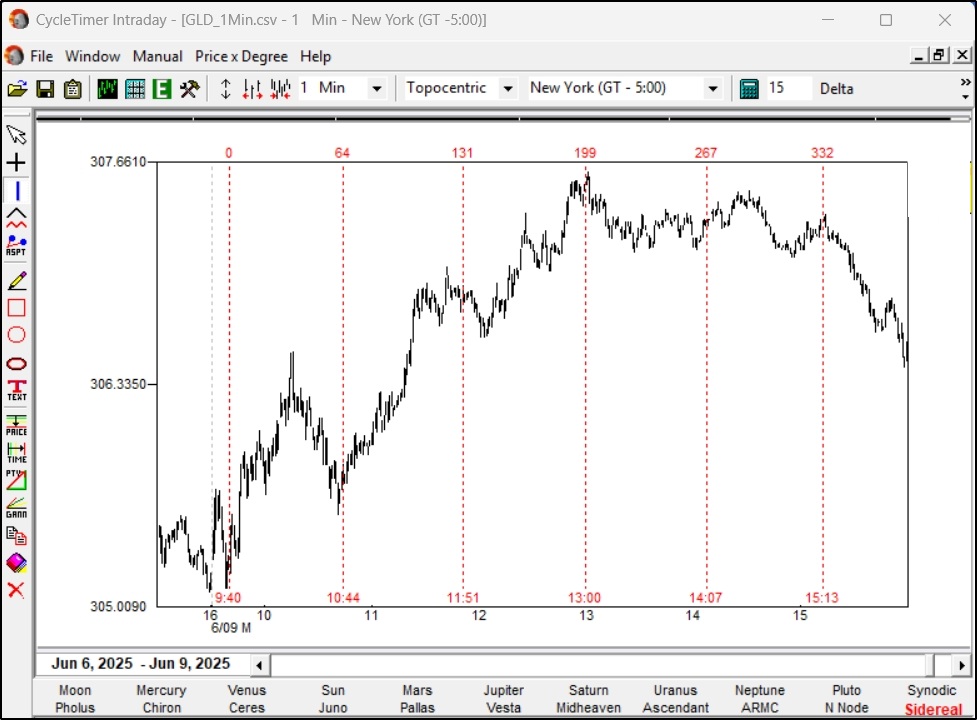 Day Trading Day Trading