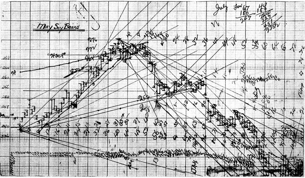 WD Gann Soybeans WD Gann Soybeans