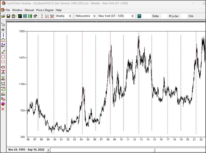 Day Trading Day Trading