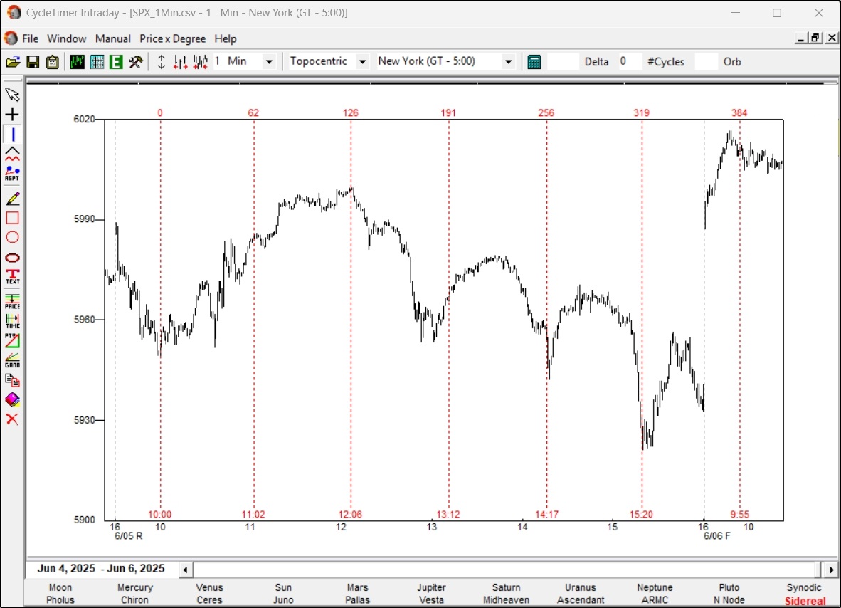 Day Trading Day Trading