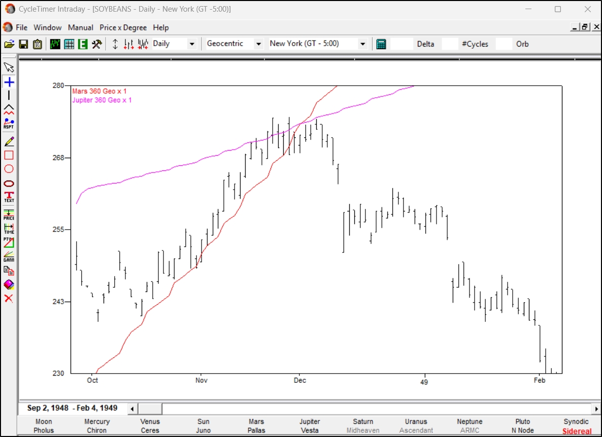 Gann May Soybeans Gann May Soybeans