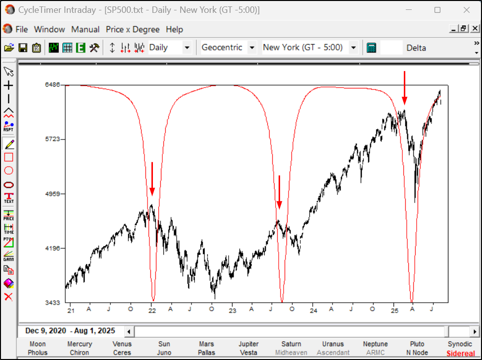 Planetary Speed in Stock Cycles Geocentric Speed
