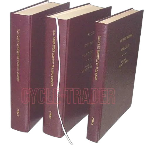 Gann Master Courses